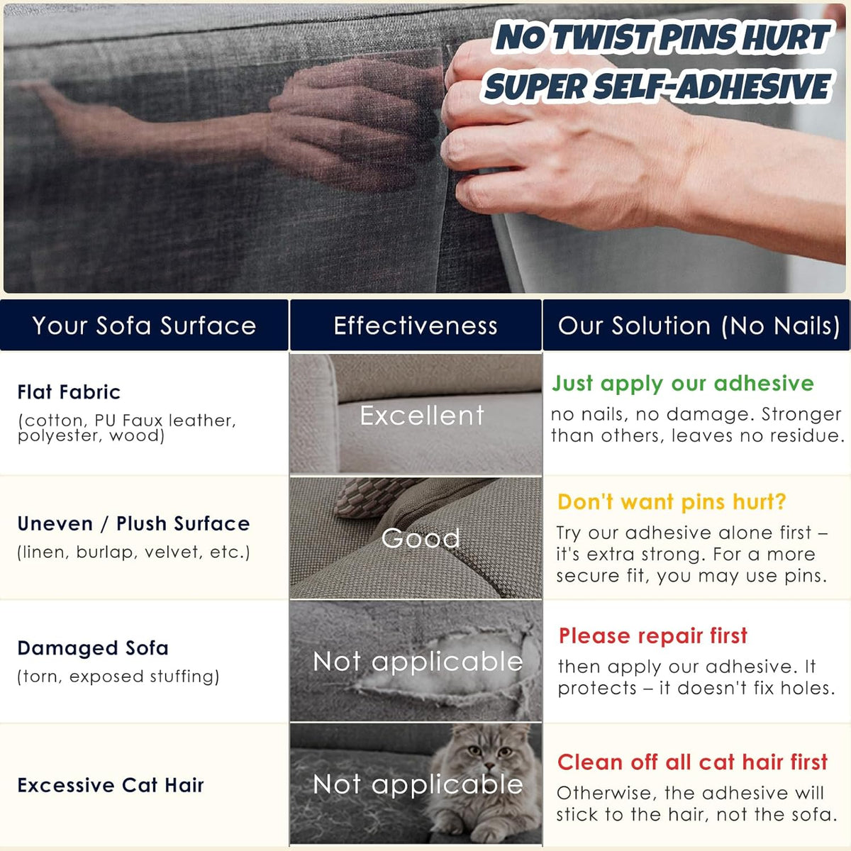 NO PINS Pain Cat Scratch Furniture Protector-12 Pack